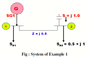 1010_Gauss-Seidel Method.png